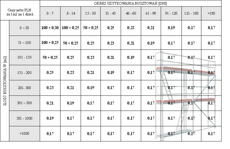 cennik rusztowanie